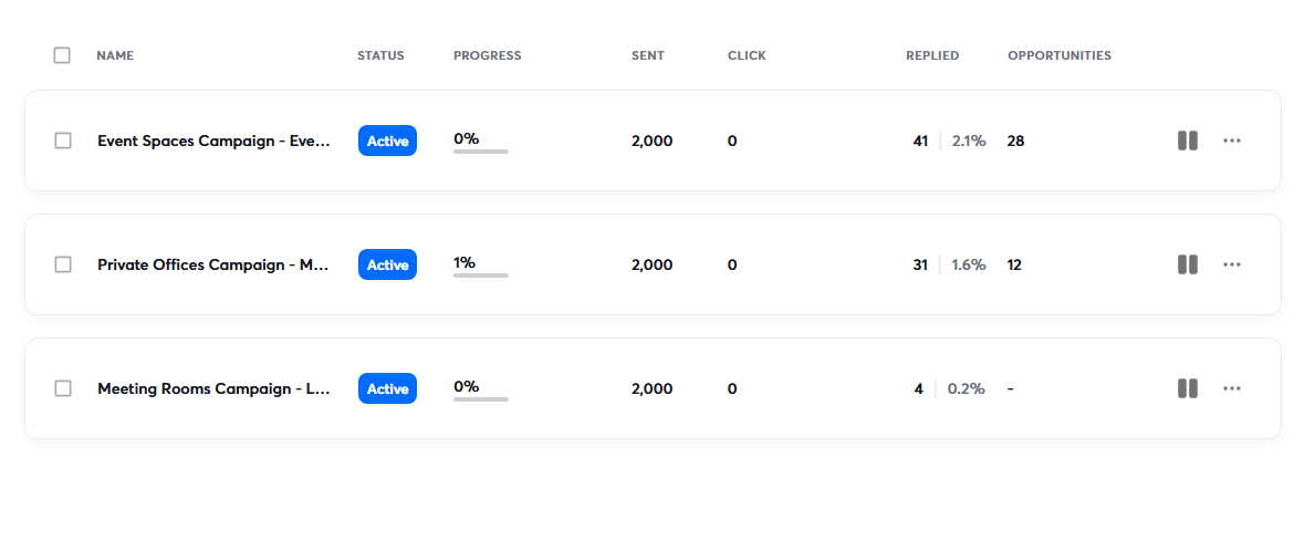 Campaign results