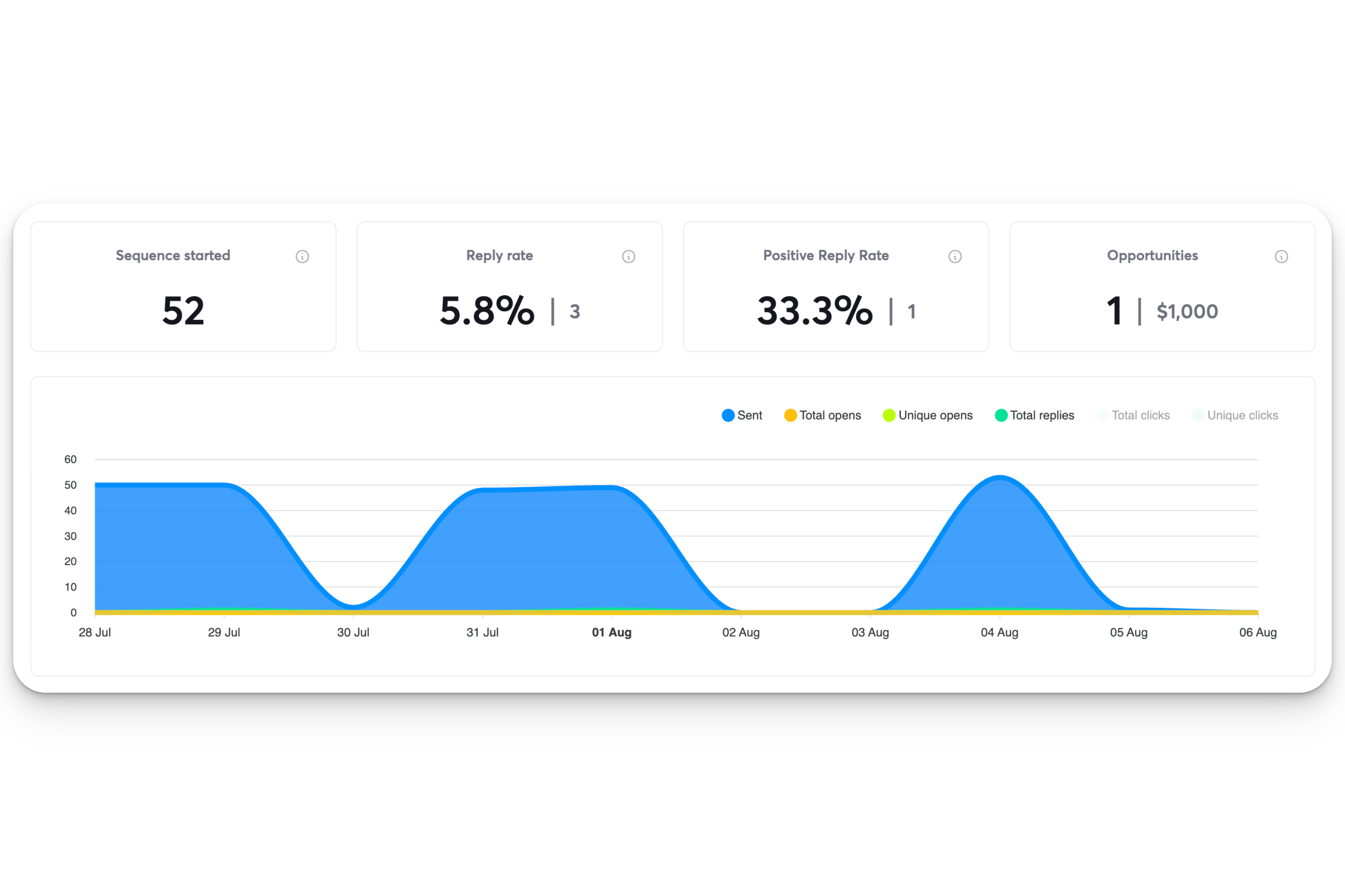 Econsultify case study
