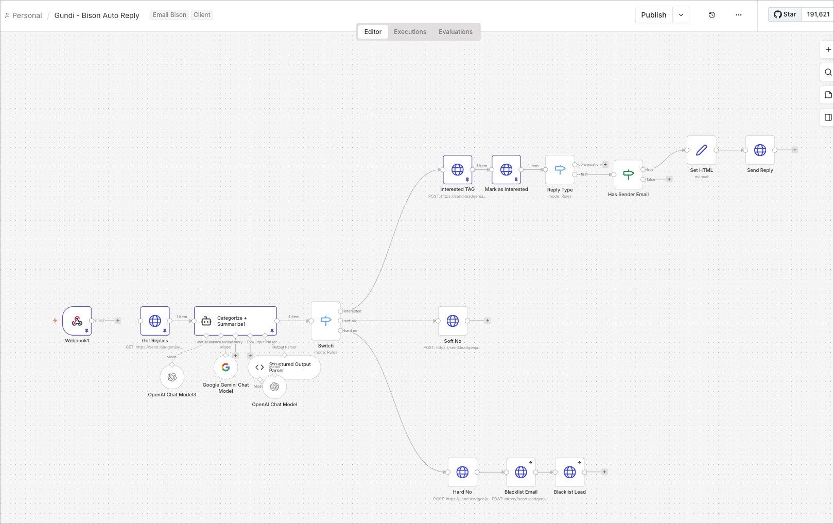 The custom n8n 'Gundi – Bison Auto Reply' workflow — every inbound reply categorized as interested / soft-no / hard-no, then tagged, routed, and auto-answered