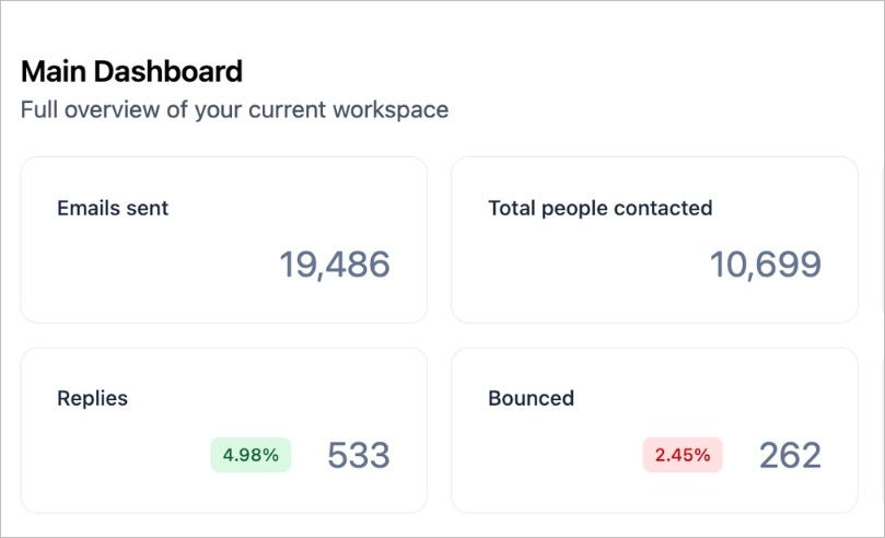 Sagrada AI case study
